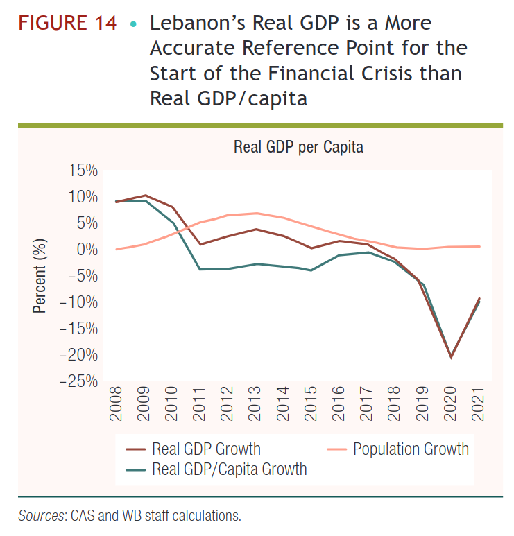 /brief/img/Screenshot 2024-10-01 at 08-44-17 World Bank Document - Lebanon-Economic-Monitor-Lebanon-Sinking-to-the-Top-3.pdf.png